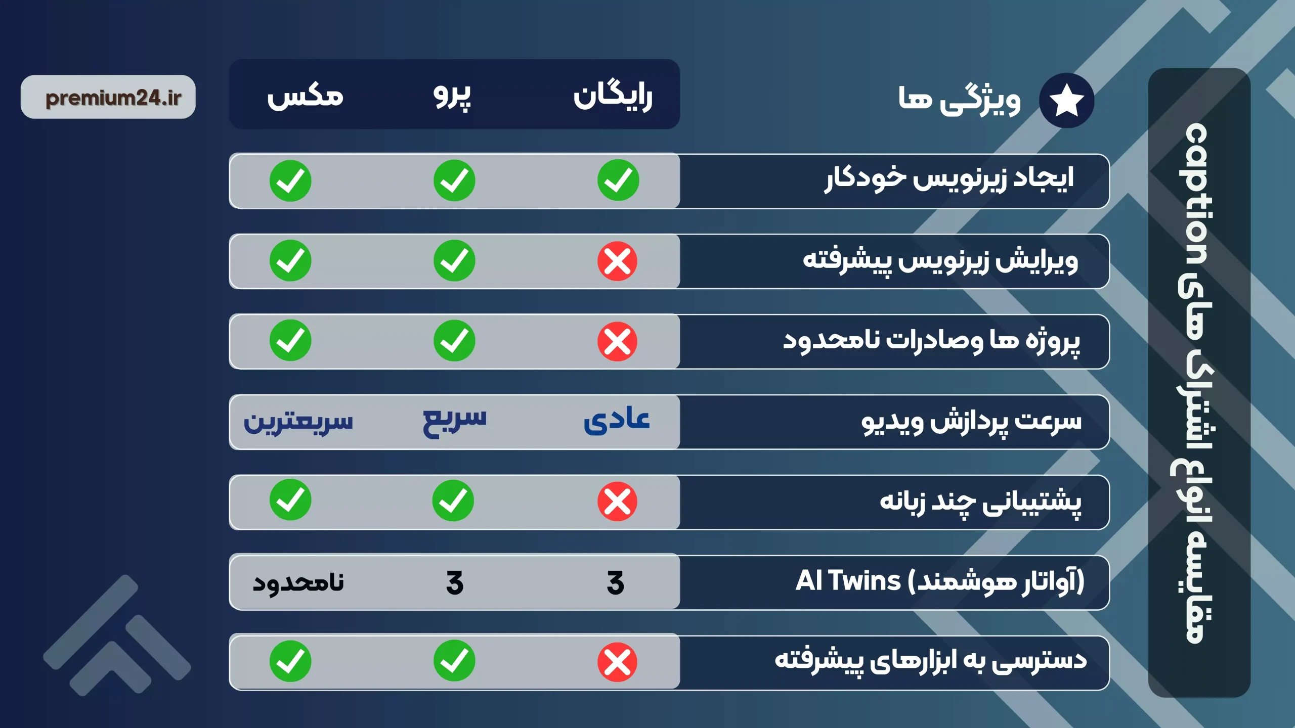 خرید اکانت captions
