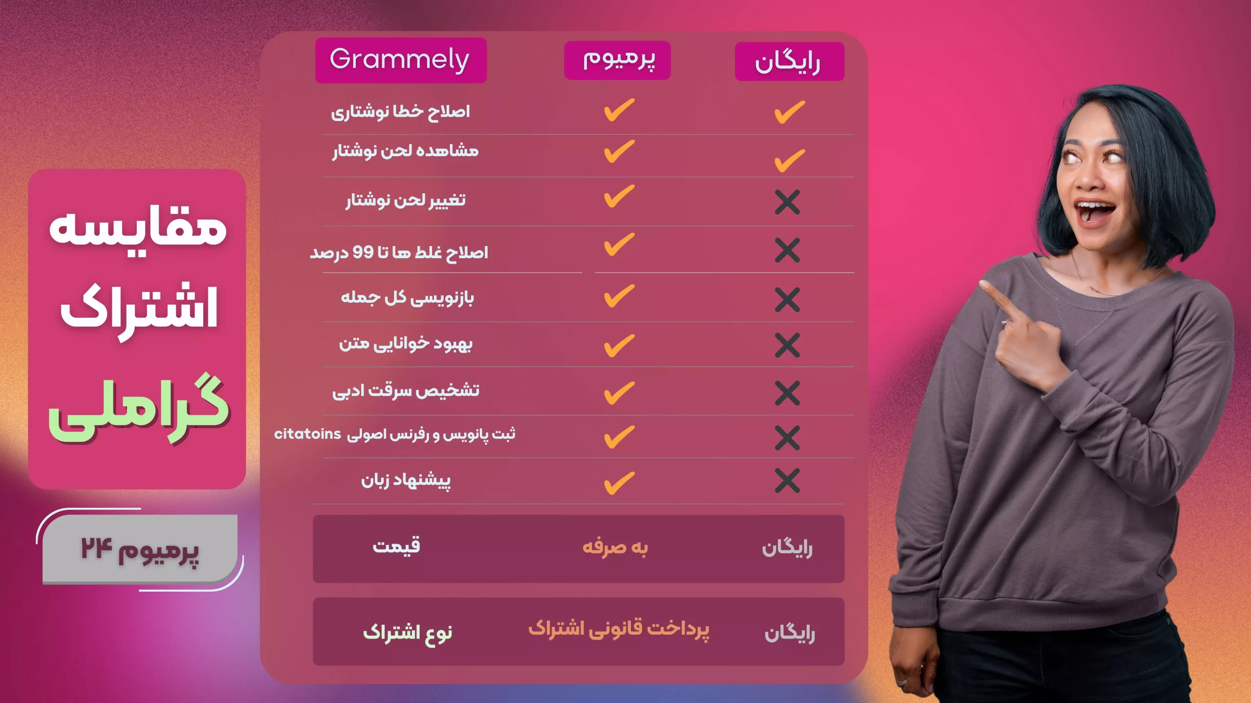 خرید اکانت grammarly